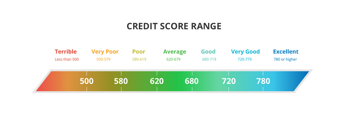 credit-score-range