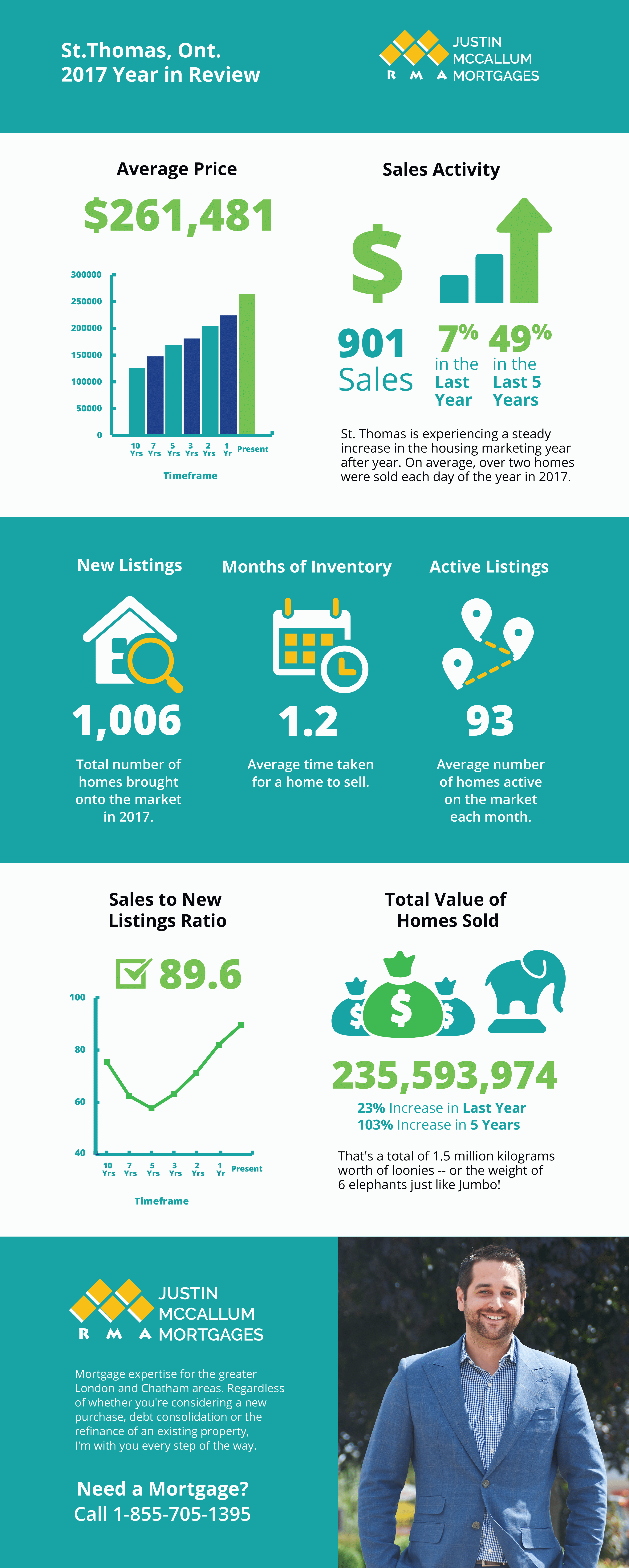 McCallum-St.Thomas-Infograph