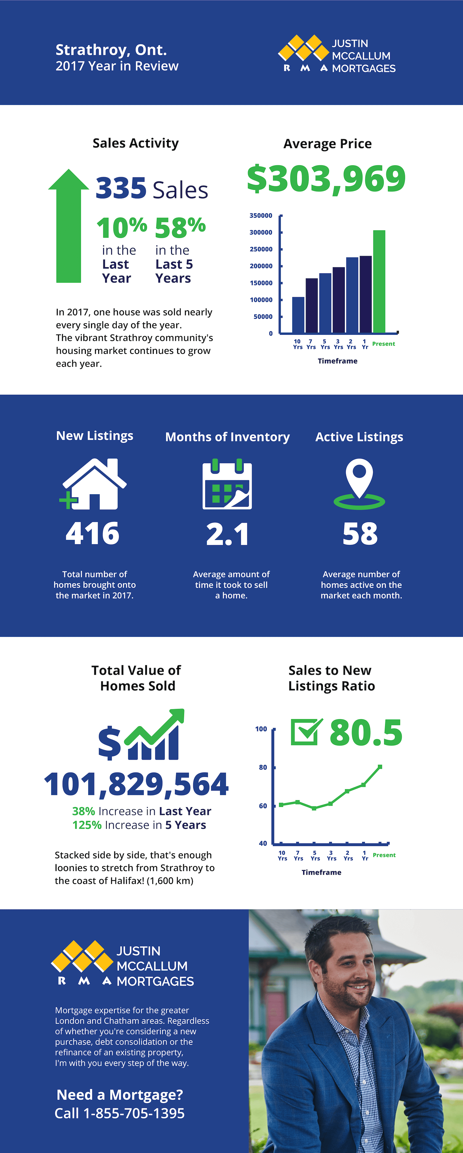 McCallum-Strathroy-Infograph